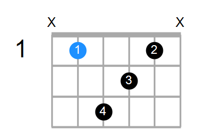 A#maj7sus2 Chord